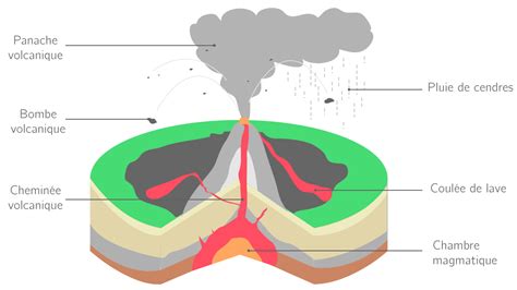 Sciences de la vie et de la terre, 4e, séisme volcanisme. - Atlas copco compressors xas 46 manual.