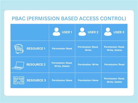 credentials control comparison
