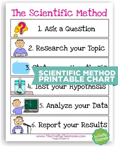 Scientific Method Printables Scientific Method Printable Teaching Science Scientific Method