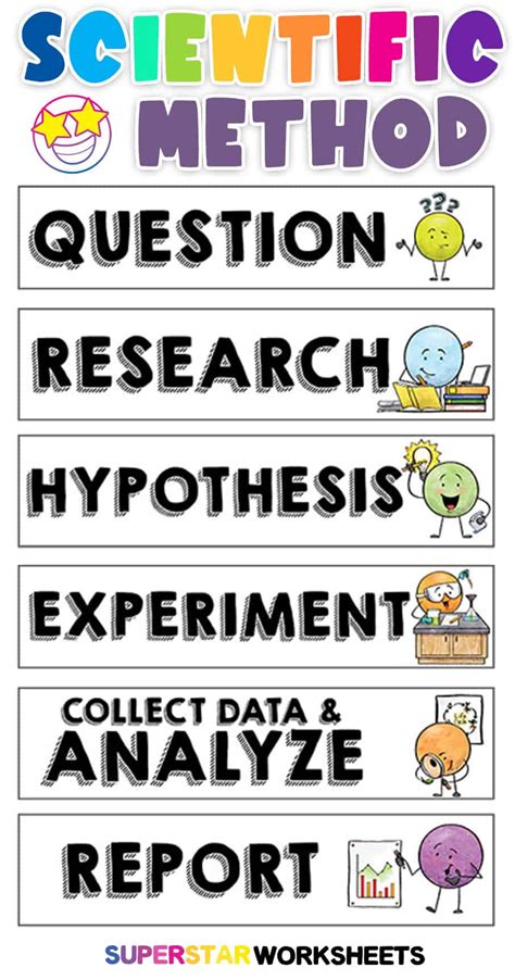 Scientific Method Resources - Have Fun Teaching