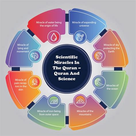 Scientific Miracles in the QURAN - [PPT Powerpoint]