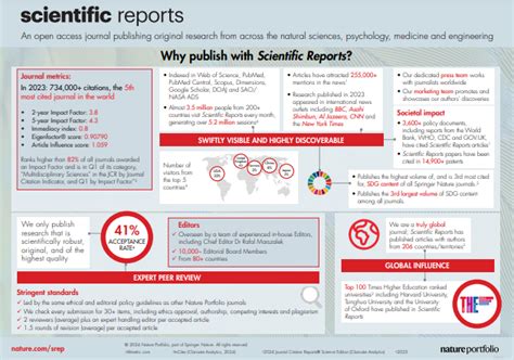 Scientific Reports is run by