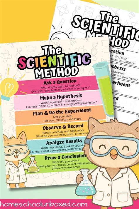 Scientific method for kids