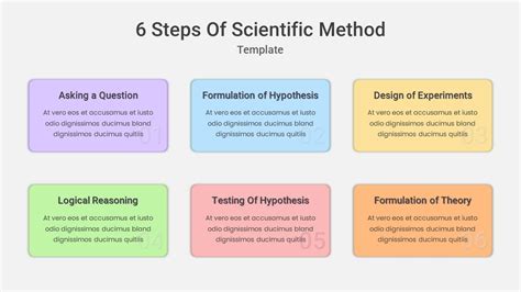 Scientific method for kids powerpoint