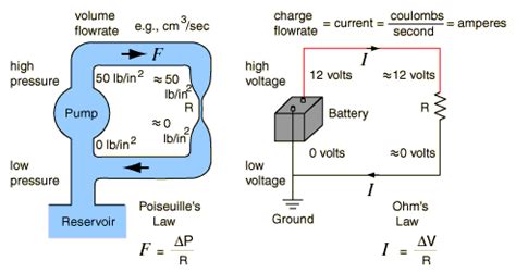 Scioly circuit lab.  Lessons Study Interactive Learning Handouts Circuit La...