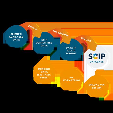 Scip database webinar. .  <a href=https://empower-health-cms.cierra.dev/assets/images...