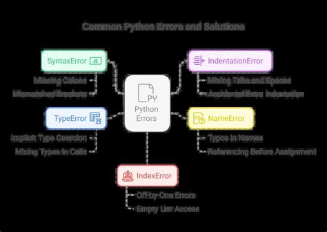 Scipy python install.  Fix common errors like ModuleNotFoundError and start using SciPy ...