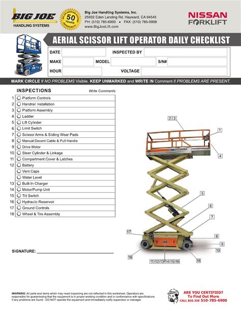 Scissor Lift Pre-use Inspection Checklist . Operator: . Company: . Unit type: . Model: . Location: . Unit no.: . Date: . Shift: . 1 – Pre Start-up Walk-around Status . OK NO N/A . 2 …. 
