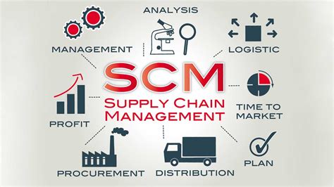 Students in the Supply Chain Management major get a clos