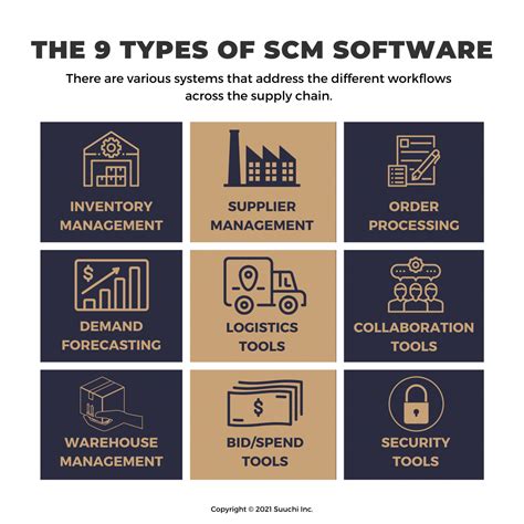 Scm programs. Things To Know About Scm programs. 
