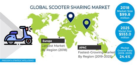 Scooter Share Data & Permitting - Transportation