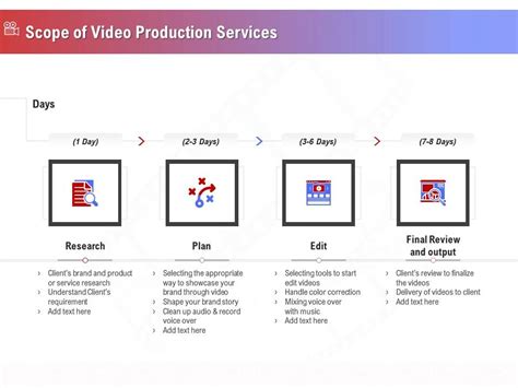 Scope Of Video Production Services Ppt Example File Presentation