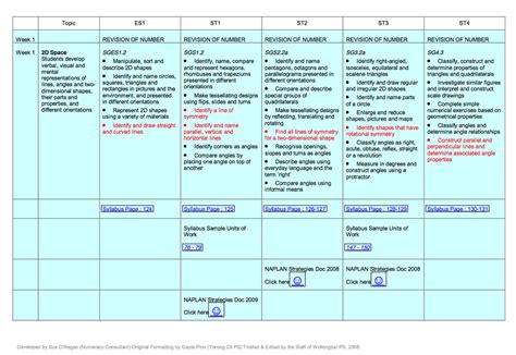 Scope and Sequence 2013 2014