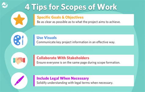 Scope of Work vs Statement of Work The Differential Guide