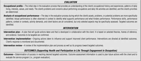 Scope of practice Obgyn Key