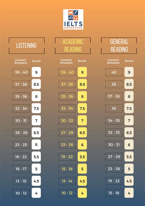 Score & Tablature Free Template Download .pdf Mando Montréal