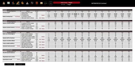 Score Financial Templates SampleTemplatess SampleTemplatess