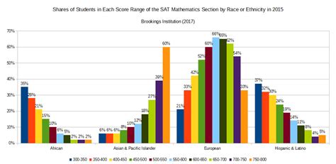 Score Statistics Wikipedia
