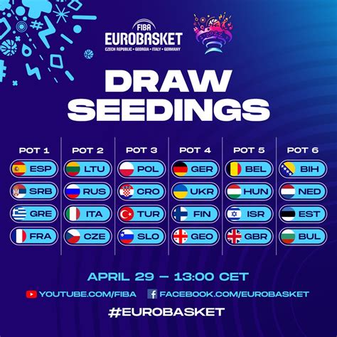 Help: EuroBasket results on Livesport.com. Follow live scores, EuroBasket latest results, EuroBasket 2025 scores. Livesport.com provides EuroBasket live scores, results, fixtures, standings, and match details with additional information (e.g. head-to-head stats, odds comparison).. 