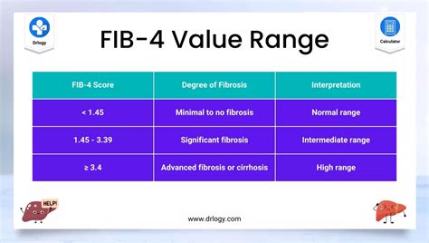 Score fib 4 analyse.  The FIB-4 Index is a non-invasive scoring system tha...