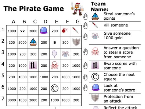 Score of the pirate game. Things To Know About Score of the pirate game. 