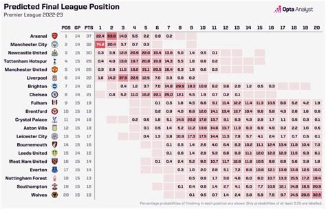 Score plus ligue position prediction.  If you are looking to wait for l...