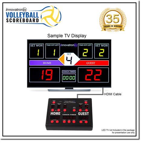 Scoreboard handboll