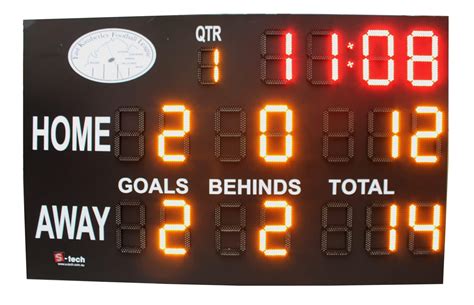 Scoreboards Technology