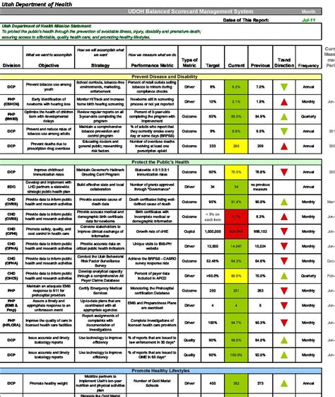 Scorecard