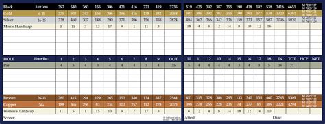 Scorecard: Six Hills Golf Club - Offcourse Golf