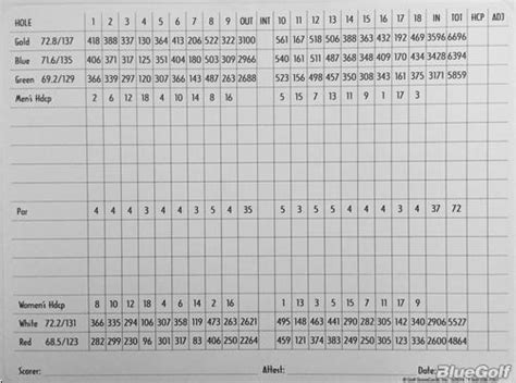 Scorecard - Edina Country Club