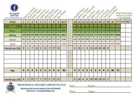 Scorecard - Legends Club