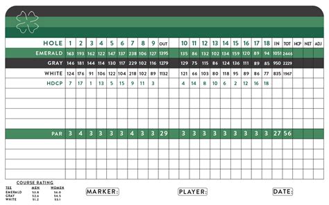 Scorecard Emerald Isle Golf Course