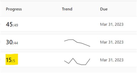 Scorecard Metrics not Staying Up to Date - Page 9