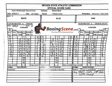 Scorecard boxing. Things To Know About Scorecard boxing. 