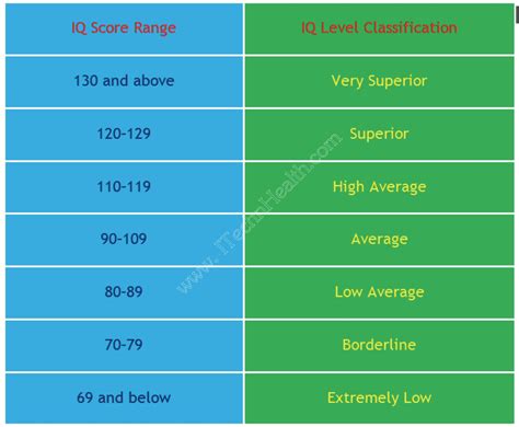 Scoreiq - Jul 31, 2023 · Credit Score Iq is a reliable service for people who want to improve their credit score. It can show you your credit changes in real time and protect you from identity theft and other issues. This ...