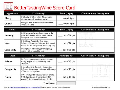 Scorewine #wine #winetasting on Instagram: "What are your …