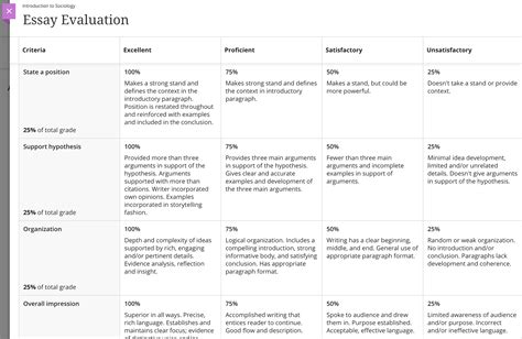 Scoring And Grading in Assessment A Complete Rubric Guide