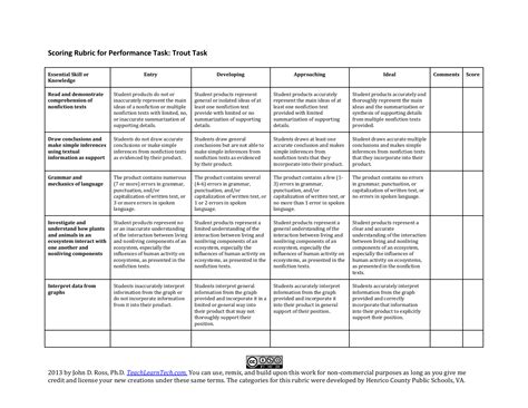 Scoring Rubric · Kohl