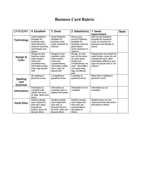 Scoring Rubric Template Database