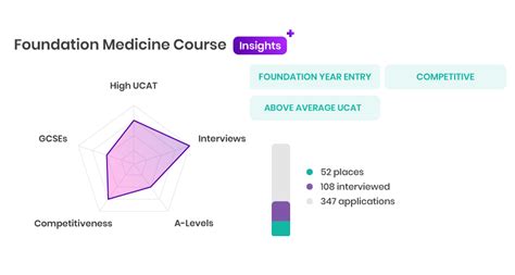 Scoring of Applications for A199 Medicine with Foundation Year …