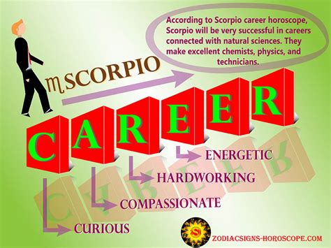 Scorpio Horoscope For Career