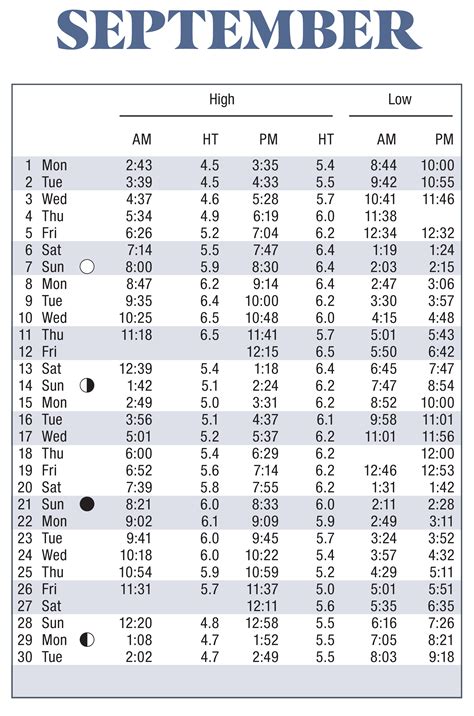 Scorton Creek Tide Chart
