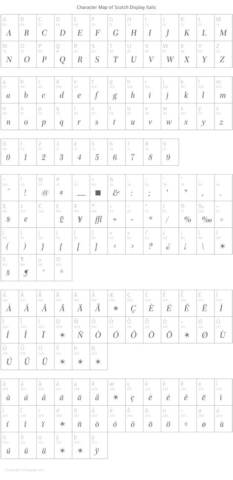 Scotch Display Regular Download For Free, View Sample Text, Rating