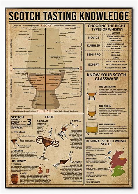 Scotch Tasting Knowledge