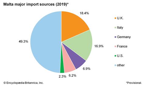 Scotch tape Imports in Malta - Import data with price, buyer, …