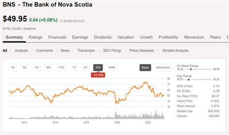 Scotia stock price. Things To Know About Scotia stock price. 