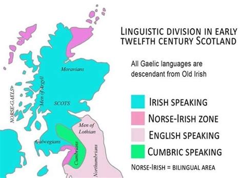 Scotland language