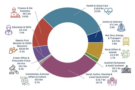 Scotland net trade 2024 Statista