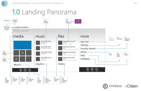 Scott Bokma - Principal Cross-Cloud UX Designer - LinkedIn